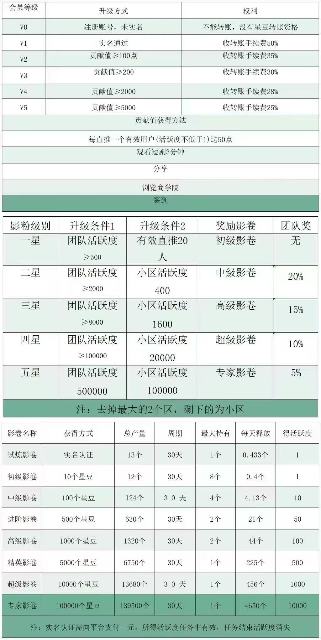 首码项目星星V剧，5米一个，产出即可卖，不用保留-天庭首码网-网上创业赚钱首码项目免费推广发布平台-首码项目网