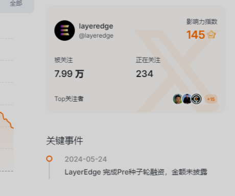 首码项目LayerEdge网页挖矿-天庭首码网-网上创业赚钱首码项目免费推广发布平台-首码项目网