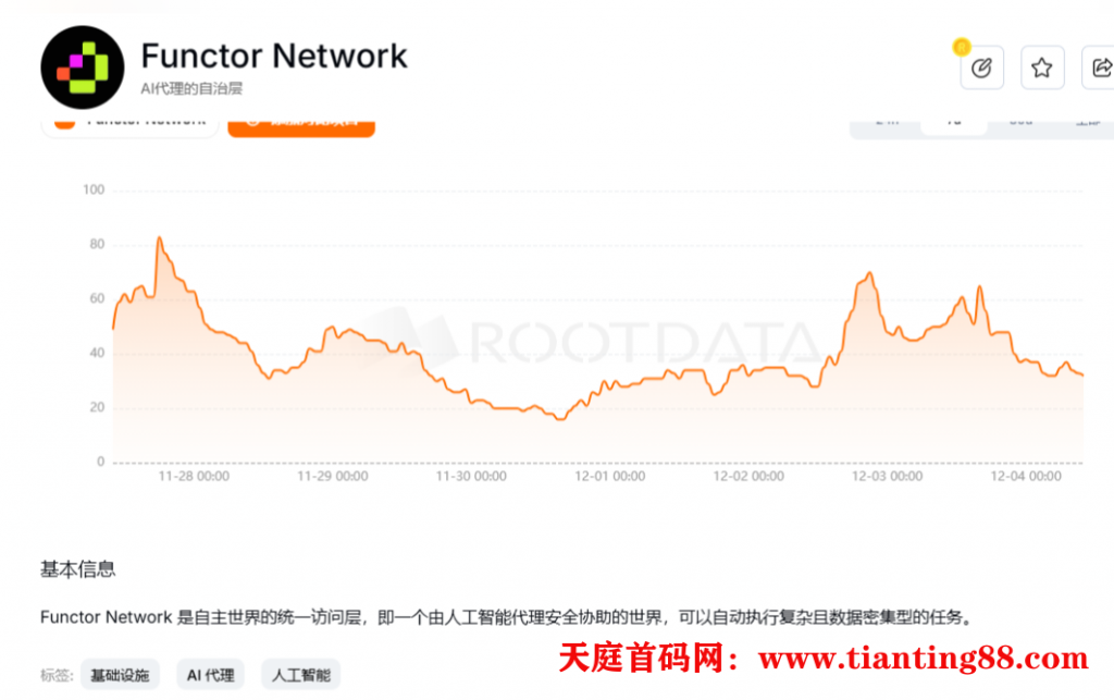 Functor Network挂机项目Depin节点教程-天庭首码网-网上创业赚钱首码项目免费推广发布平台-首码项目网